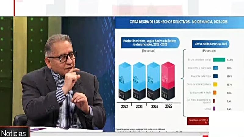 inei muertos pnp sinadef