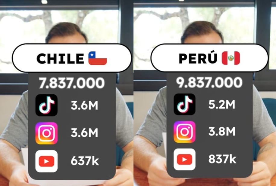 perú chile ibai